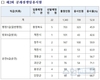 충북 지방공무원 공채 시험 응시율 52.8%