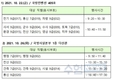 국방부 일반군무원 최종합격자 부대배정 안내