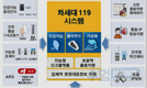 차세대 119 시스템, 국가 단위로의 전면 개편 필요