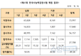 제61회 한능검 73,997명 지원 27,708명 인증, 평균 합격률 49.34%