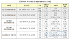 2023년 국가공무원 9급 공채 필기시험 4월 8일, 2월 9일부터 원서접수