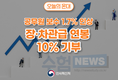 9급 공무원 초임 5% 인상, 소방·경찰 봉급 공안업무 공무원 수준으로 인상