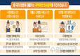 인사처, 지역인재 7급, 9급 선발규모 지속 확대