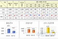 2022 소방헬기 출동 건수 전년 대비 14.6% 증가
