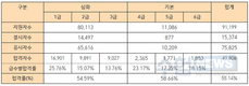 제69회 한능검 합격률 55.14%