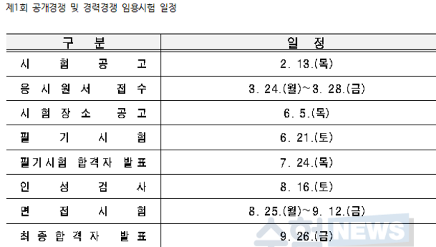 서울시, 2025년 7~9급 공무원 1,866명 채용