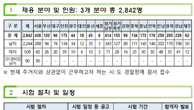 2025년 제2차 경찰공무원(순경) 공채시험 공고