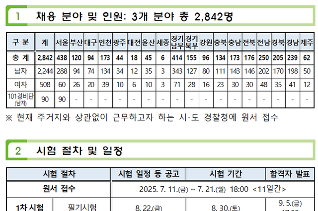 2025년 제2차 경찰공무원(순경) 공채시험 공고