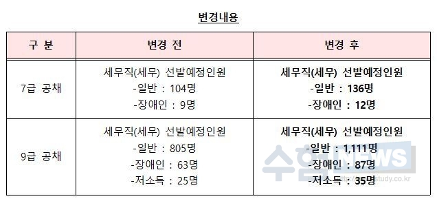 세무직 공무원 시험 대비 세법 서브노트 어떤게 좋을까?